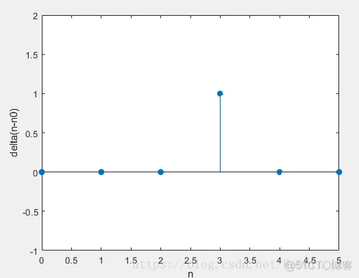 【 MATLAB 】常用的离散时间序列的 Matlab 产生_其它_02